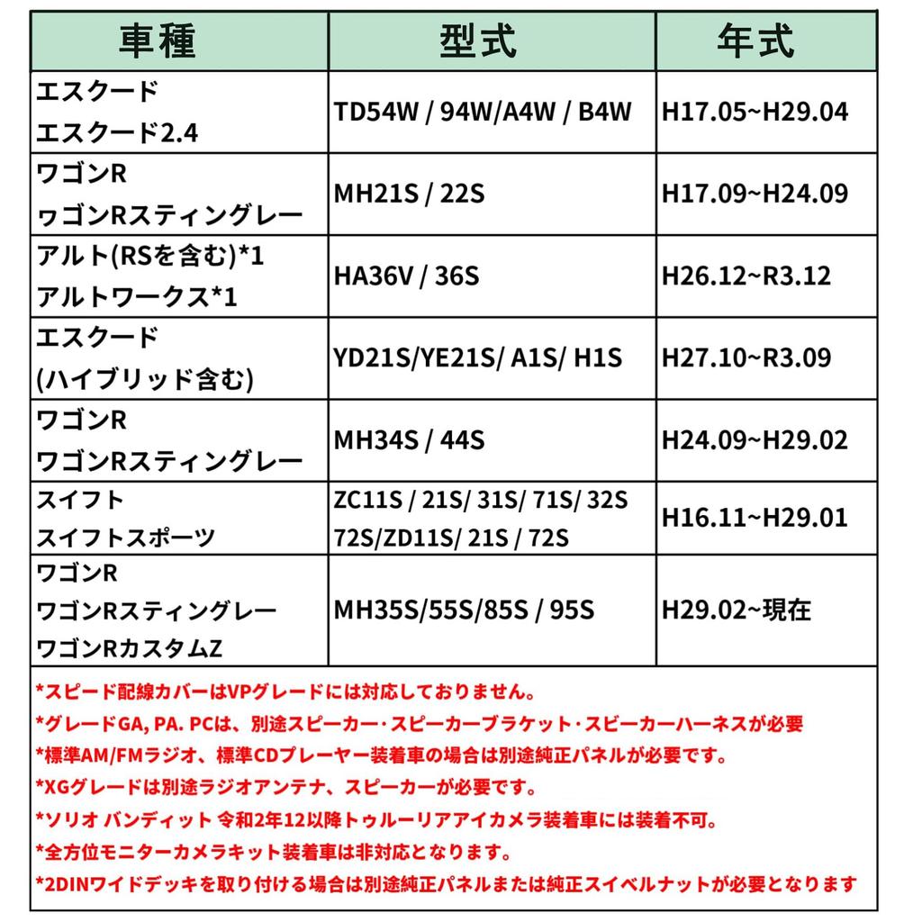 Suzuki 5P Car Speed Connector 20P Car Audio Harness Vehicle Speed Sensor Wiring Conversion Speaker Mounting Kit