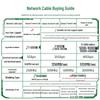 UGREEN NW107 Cat7 Shielded Ethernet Cable
