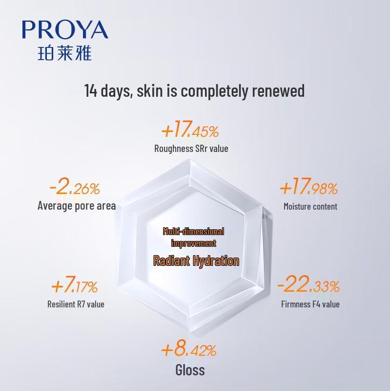 PROYA Dual-Antioxidant Revitalizing Toner