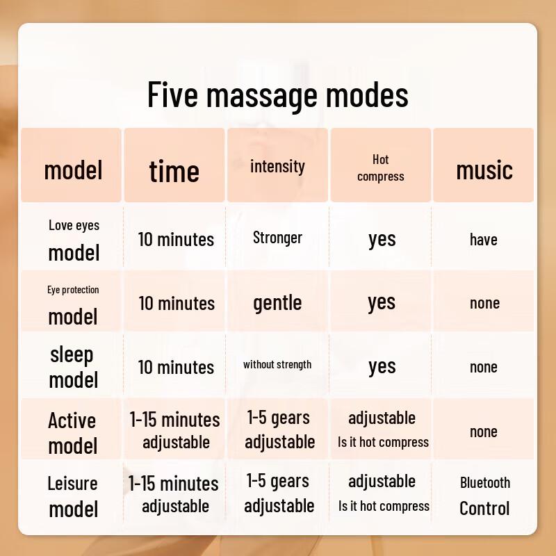 breo See X2 Pro Smart Eye Massager