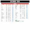 Daytona Motorcycle Brake Shoe Compatible with Super Cub 110, Cross Cub 110, Monkey, Gorilla, etc. Pro Brake Shoe Non-Asbestos 60213