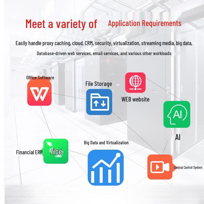 Lenovo ThinkSystem HR650X 2U Rack Server (CN version)