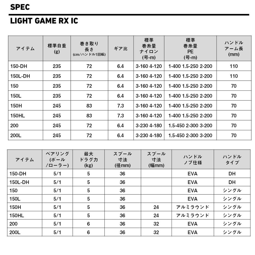 Daiwa LIGHT GAME RX IC 200 Spinning Reel with Counter