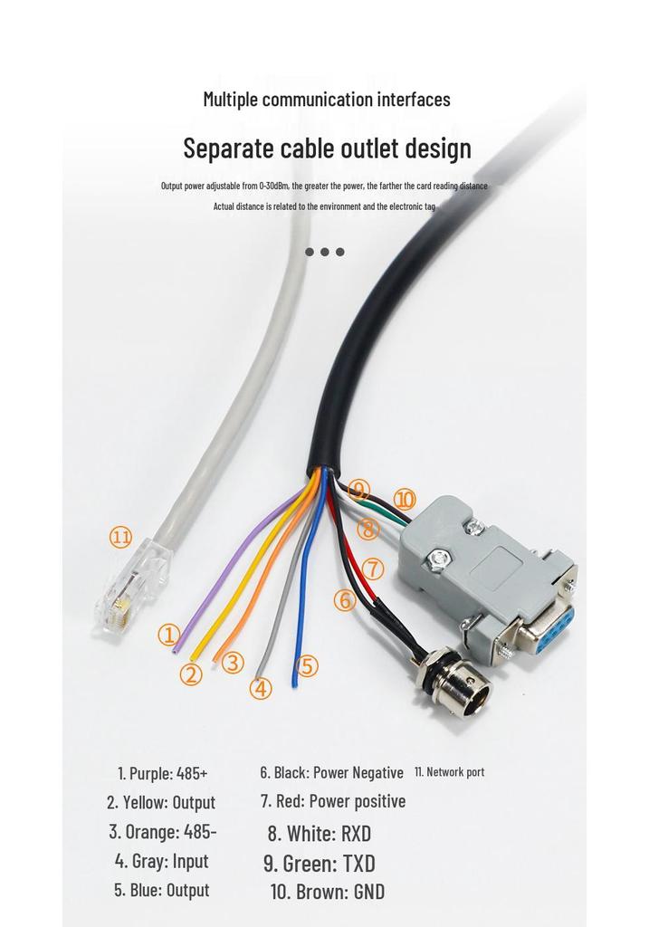 UHF 9dBi Long-Range RFID Reader/Writer – Multi-Tag Access Control System