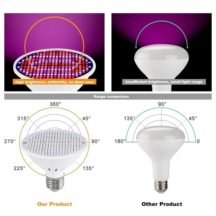 E27 2835 Beads Plant Growth Lamp Cup 220V 110V Red and Blue Full Spectrum Indoor Planting Multi-specification Lamp Beads 300LEDs