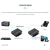 EB-LINK 128-Channel Telephone & 2-Port Network Fiber Optic Transceiver