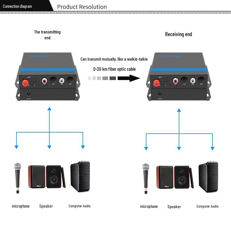 EB-LINK Broadcast-Qualität RCA Audio zu Glasfaser-Extender