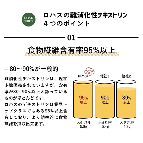 LOHAS Dietary Fiber Indigestible Dextrin, 400g, Corn-Derived, Water-Soluble Dietary Fiber, Additive-Free Powder, Intestinal Health