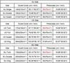 Red grid pattern Bedding Set Football Stars Duvet Cover Set with Pillowcases King Queen Twin Double Size Comforter cover set