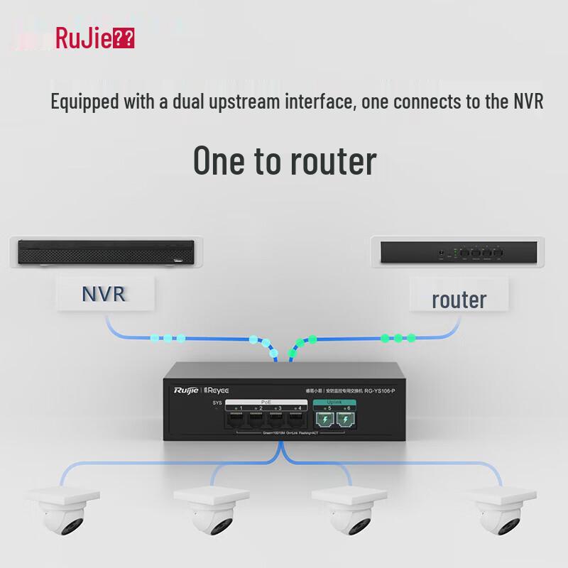 Ruijie Reyee 6-Port 100Mbps PoE Switch