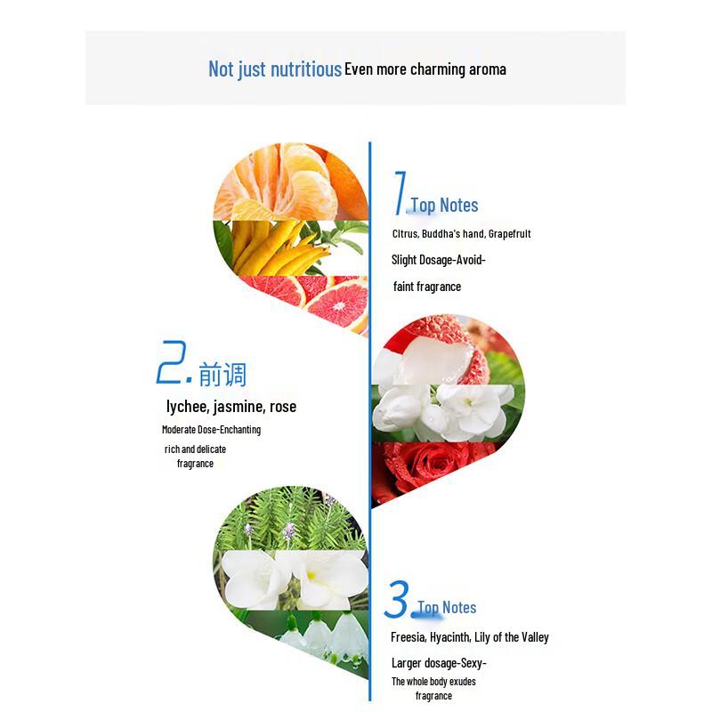 Lincoln Luxury Perfume Shower Gel