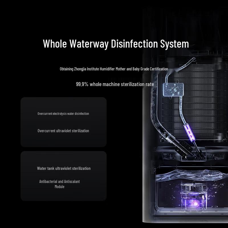 Mijia Smart Air Purifier & Humidifier 3Max