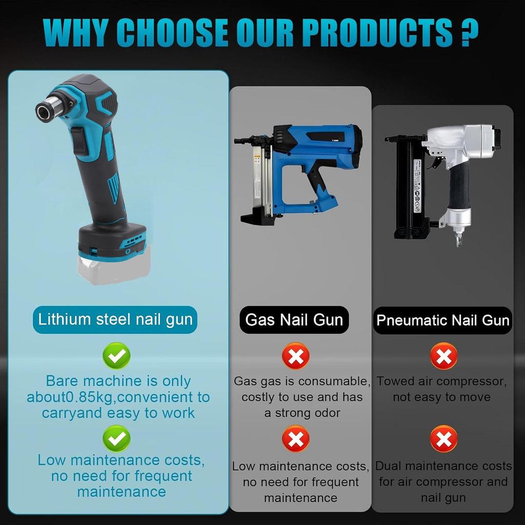 Electric Nail Hammer Fit for BL1830B BL1840B BL1850B BL1860B BL1815 BL1820 BL1825 Battery Rechargeable Cordless Palm
