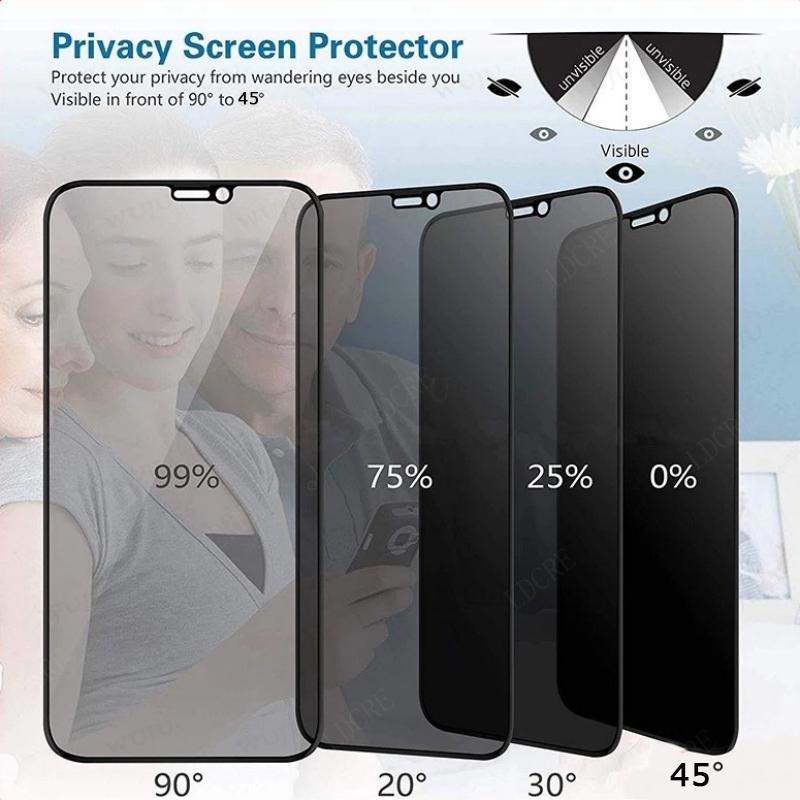 [3+3] 6PCS HD Clear Anti-Peeping Tempered Glass Anti-SPY Privacy Screen Protector Lens Film for Redmi 14C 4G 13 13C Note 13 Pro 4G Note 14 5G