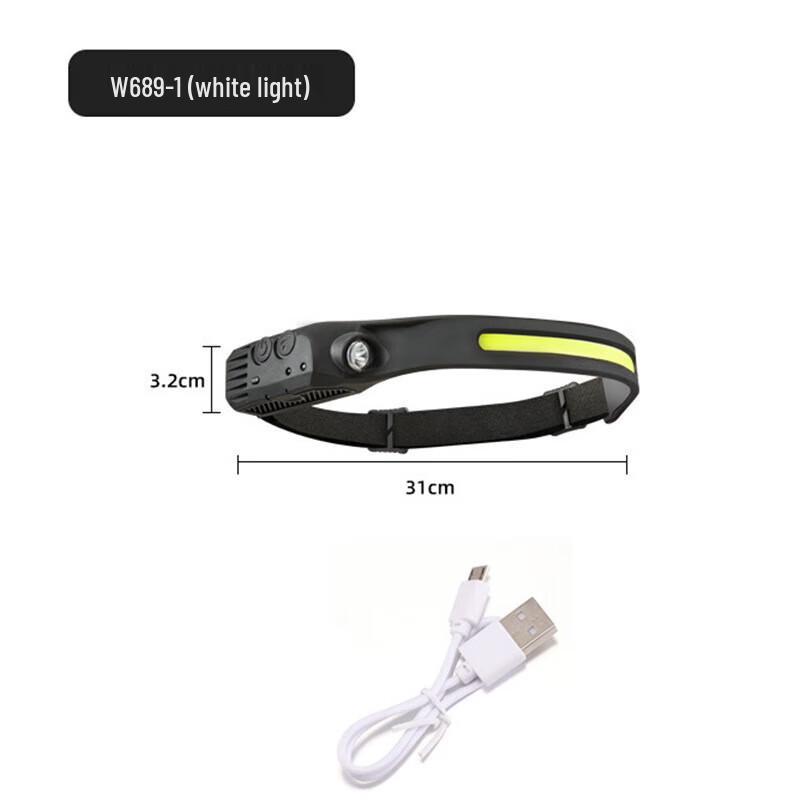San Yi COB Motion Sensor Headlamp