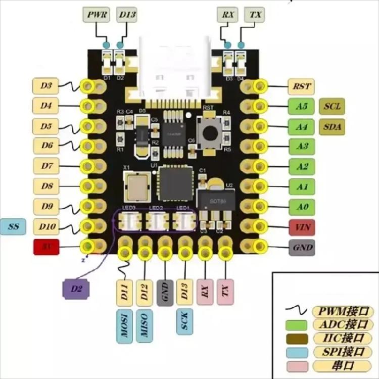 Small Type C Development Board  Chip  Serials Port Development