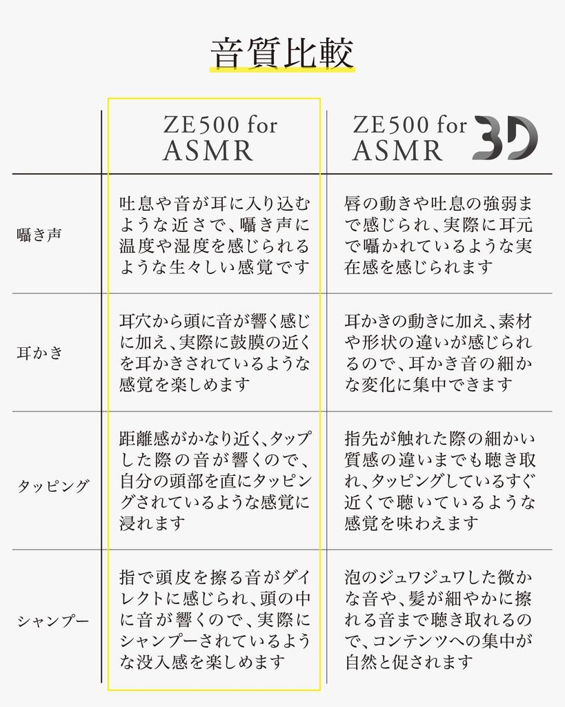 final ZE500 for ASMR Wireless Recommended for Sleeping Earbuds, Ultra-Small, (Black)