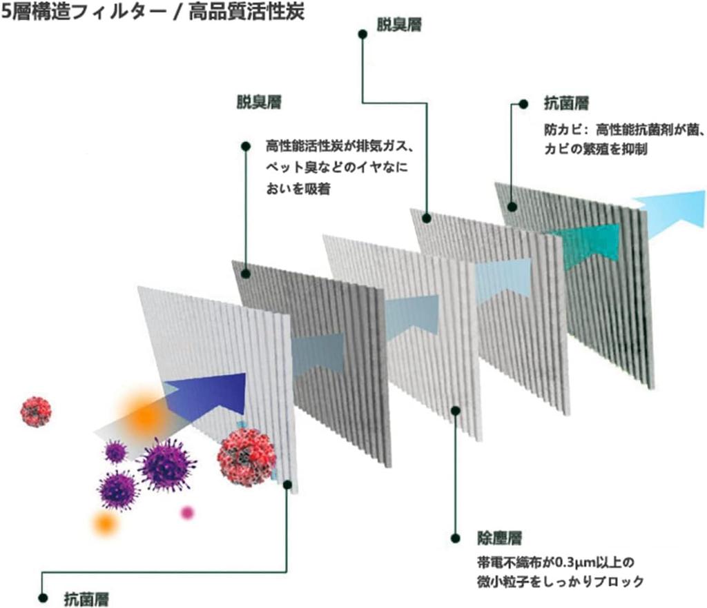 Toyota Car Air Conditioner Filter Prius 20 Harrier 30 Series Voxy 60 Alphard 10
