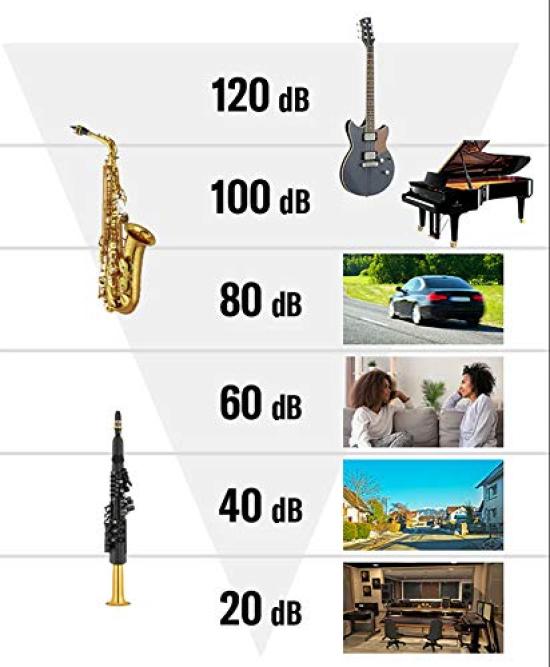 Digital Saxophone with dedicated strap set for wind YAMAHA/YDS-150 (DIGITAL SAXOPHONE) synthesizers.