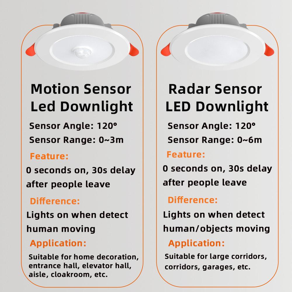Smart PIR Motion Sensor / Radar Sensor Recessed LED Downlight 9W 12W Household Recessed Ceiling Spot Lamp