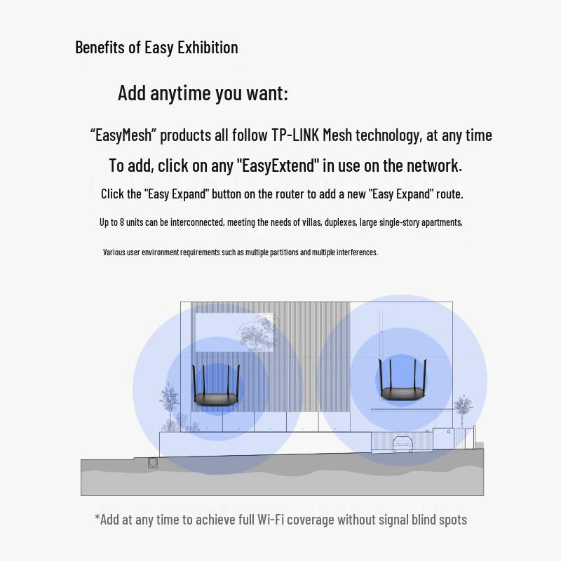 TP-Link WDR5620 AC1200 Dual-Band Gigabit Mesh Wi-Fi 5 Router