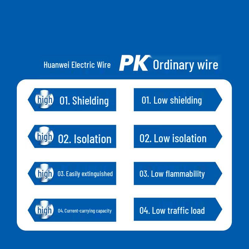 Huanwei BVR 2.5mm² Flexible Oxygen-Free Copper Wire