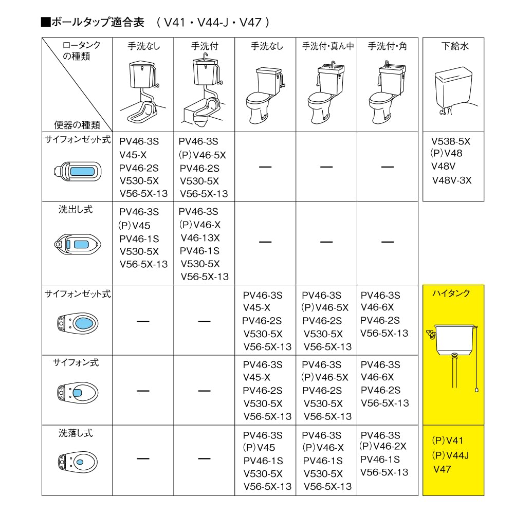 SANEI Horizontal Ball Tap for High Tank Solar Storage Tank PJ3/4 V44J-20