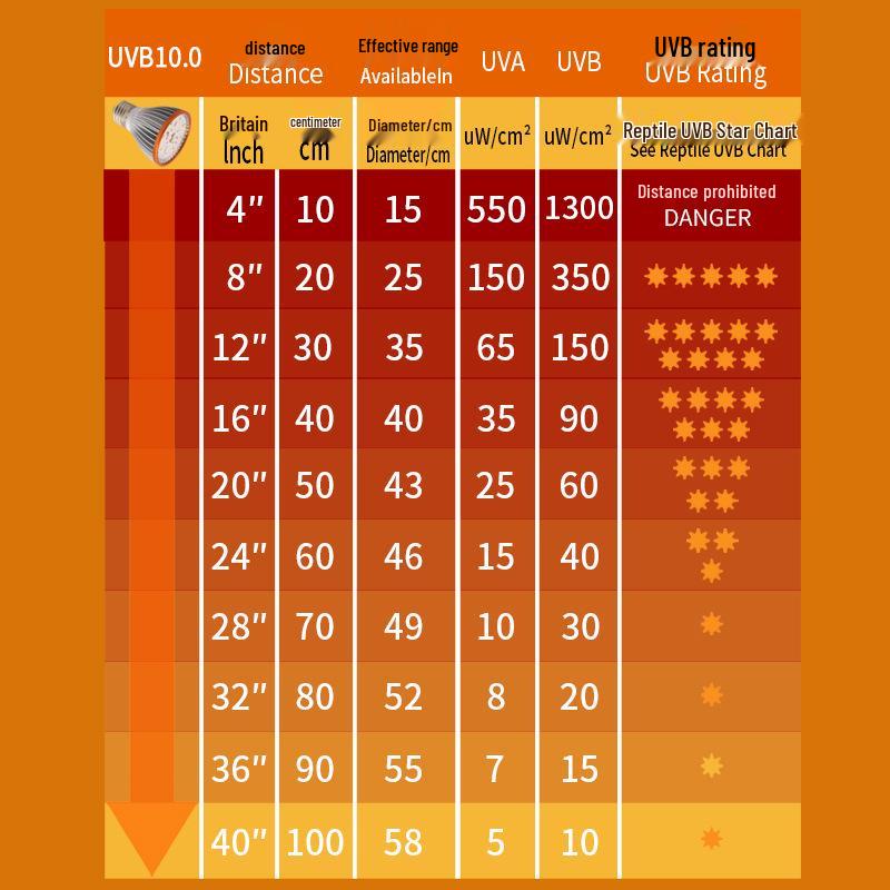 UVB 5.0 LED Turtle Basking Lamp - Full Spectrum UV Sunlamp for Reptiles and Plants