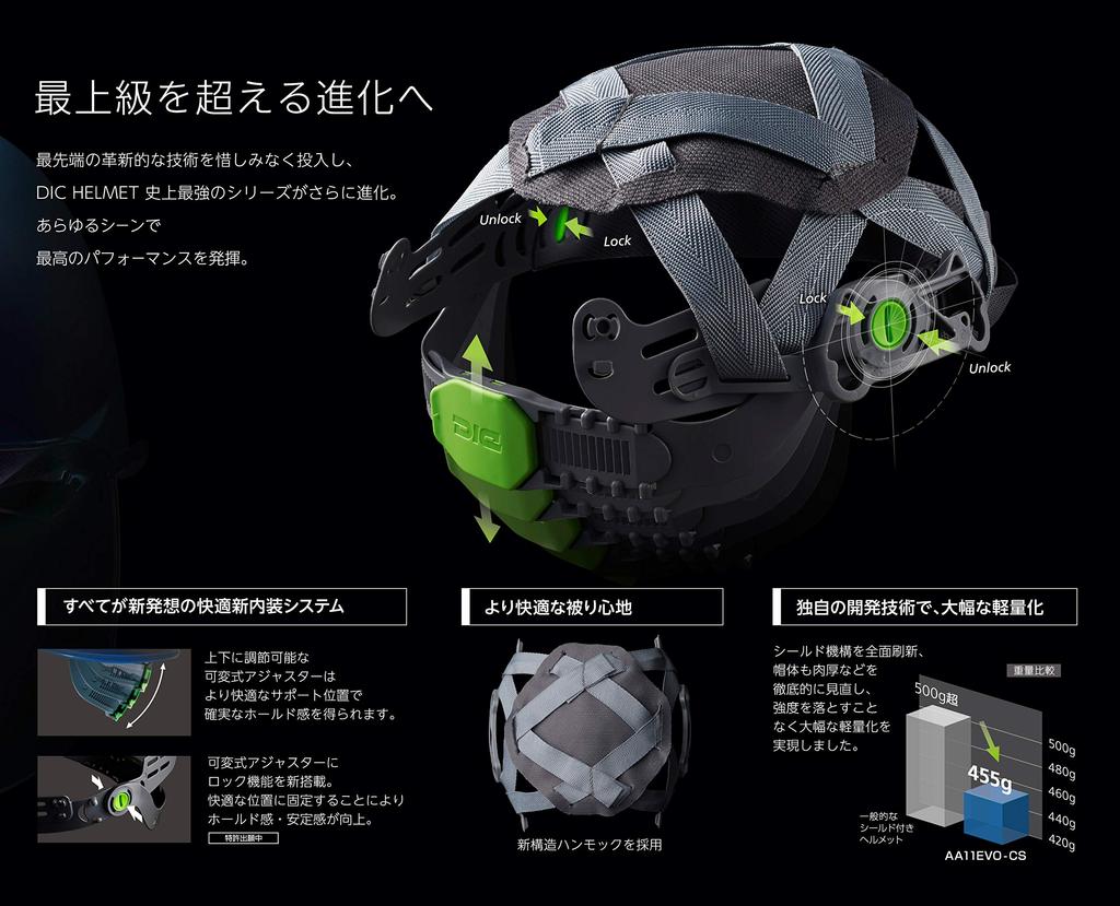 DIC Plastics Helmet with Clear and Styrofoam Light AA11EVO-CW Vents, Peak, Liner, Gray/Smoke (AA11-CW-HA6E2-A11-GY-S)