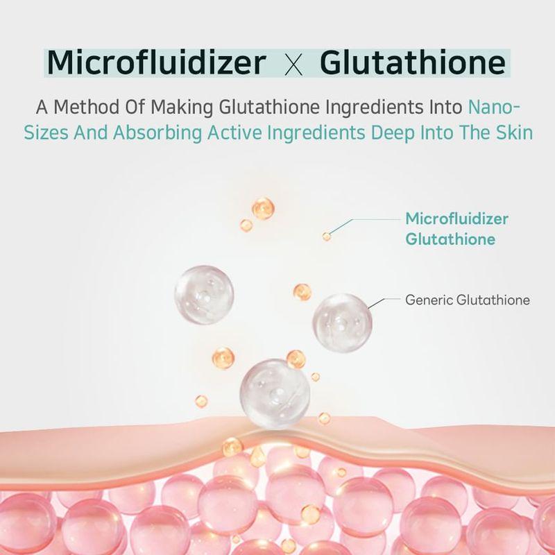 APLB - Glutathione Niacinamide Body Lotion Bundle Set