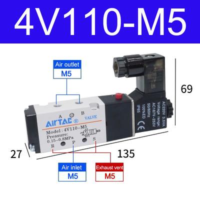 Strojírenské vybavení – Elektromagnetické ventily