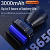 Shenhuo LED Rechargeable Induction Headlamp