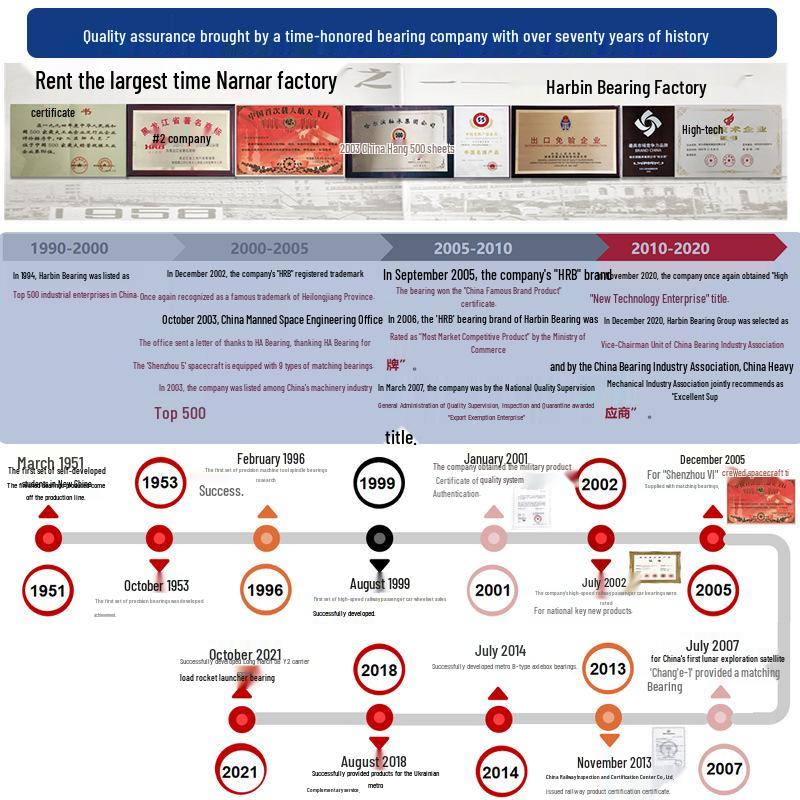 HRB Harbin Bearings 688, 695, 698, 618/3, 618/4 - ZZ 2RZ Available Now