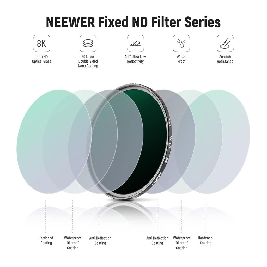 NEEWER 67mm ND Filter Neutral Density Filters with HD Optical and Includes a Waterproof Filter Pouch Set ND1000+ND64+ND8+ND4 30-Layer Multi-Coating,