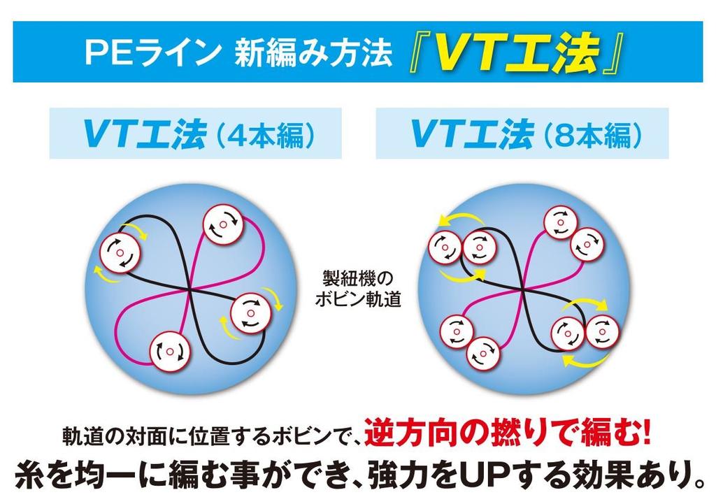 SHIMANO PE Line Pitbull 200m Lime Green Fishing Line 8-braid No. 0.8 18.3lb PL-M68R