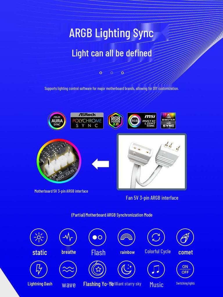Prism 4th Gen Pro ARGB Case Fan with Forward/Reverse, Multi-faceted Lens, Temp Control, Silent Cooling for Desktops