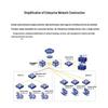 H3C US700 Enterprise Core Routing Switch