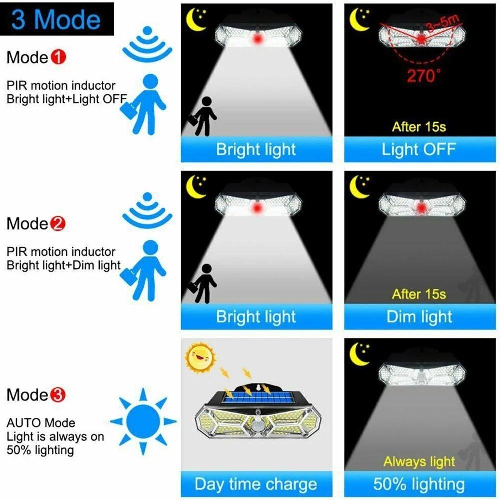 126 lampor Solar Väggbelysning LED Solar Light Utomhus Smart Motion Sensor Vägglampa Solar Light För Garden Street Decoration