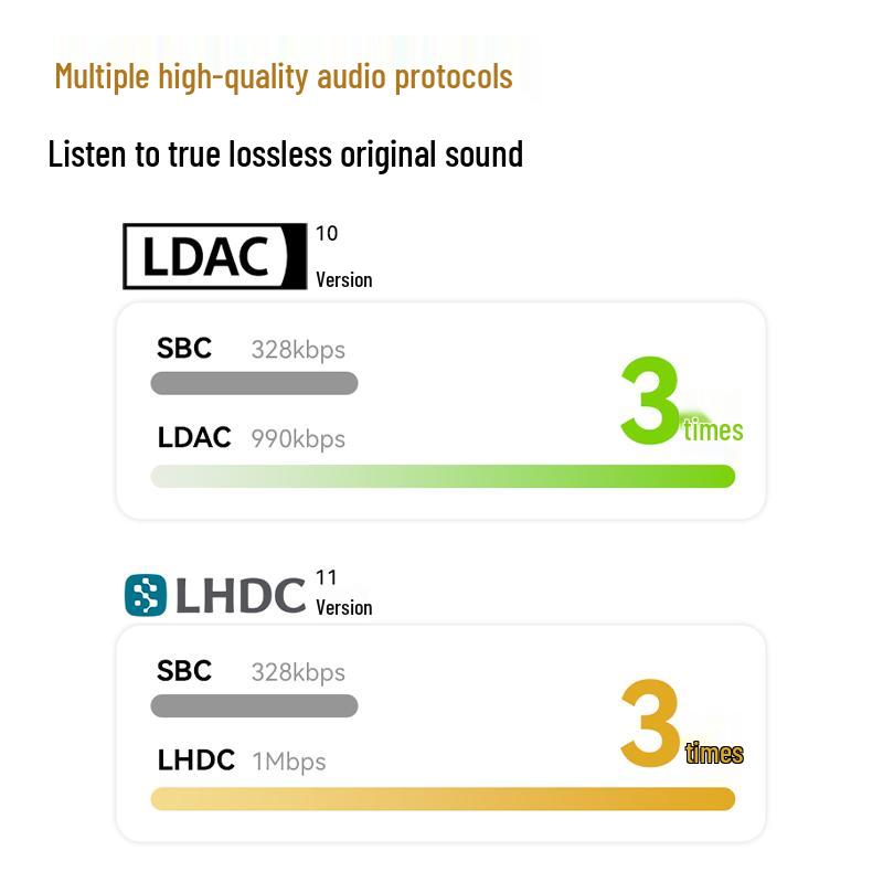 Ruoshuishisha OpenFeel 2025 True Wireless Open-Ear Sports Earphones