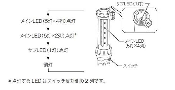 Makita Rechargeable LED Work Light ML807 for Battery Battery Sold Separately Black 14.4V/18V