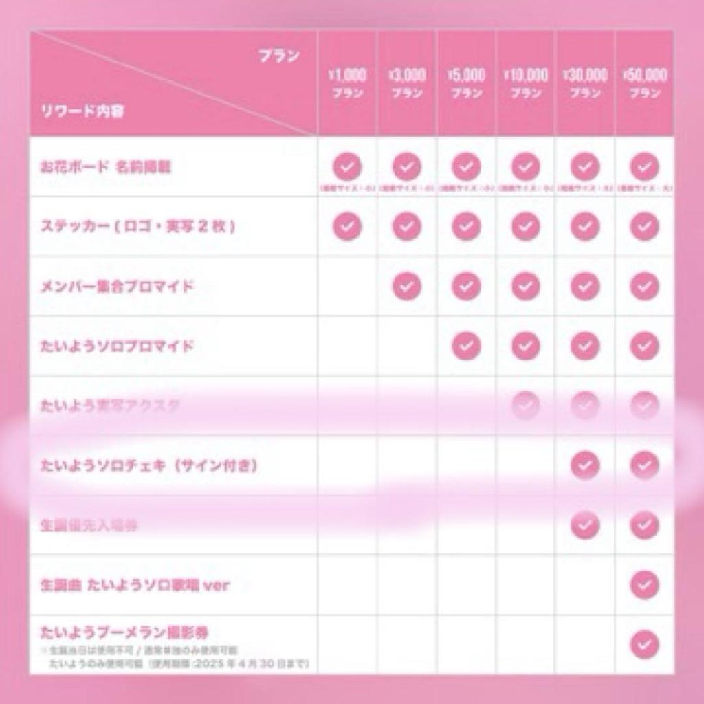 [USED] Lovesick Taiyo's Birthday Crowdfunding Bonus: Autographed Instax