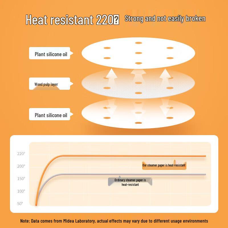 Meiliya Dampfgar-Einlagen