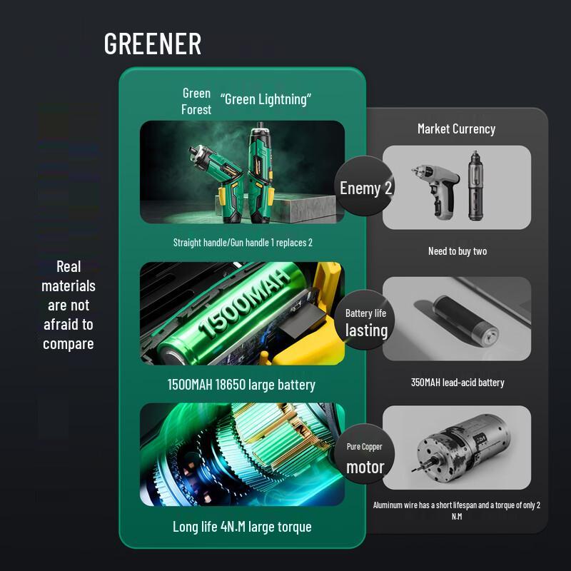 GREENER 4N.m Multi-Angle Cordless Electric Screwdriver Set CN plug (adapter included)