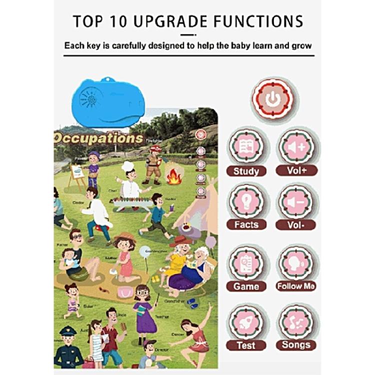 Educational Talking Wall Chart for Kids Interactive Learning Tool for Toddler Preschool Sounding Cogntion Skill Poster
