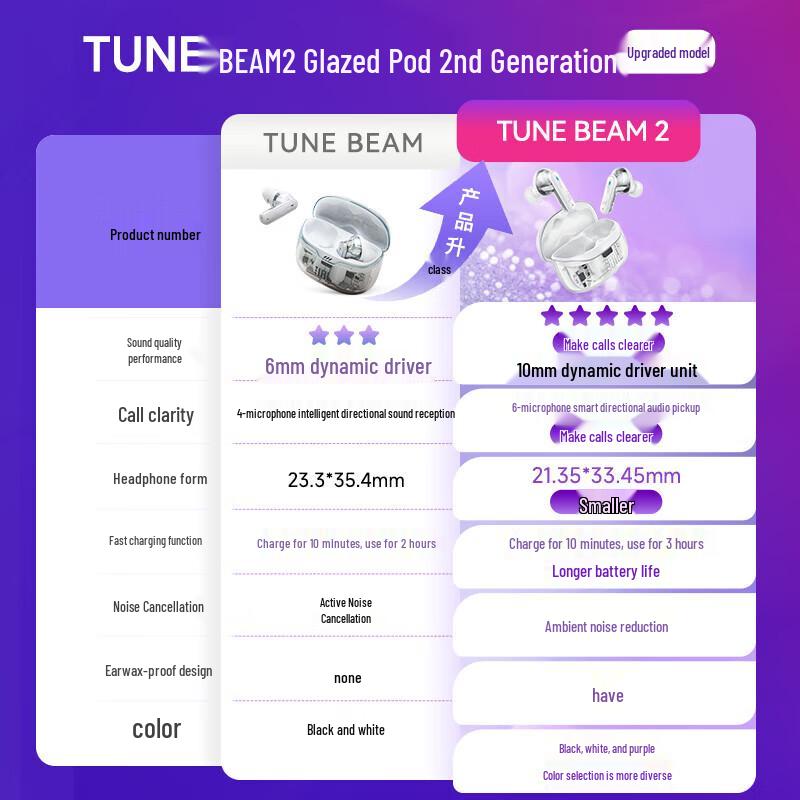 JBL Tune Beam 2 True Wireless Noise-Cancelling Earbuds