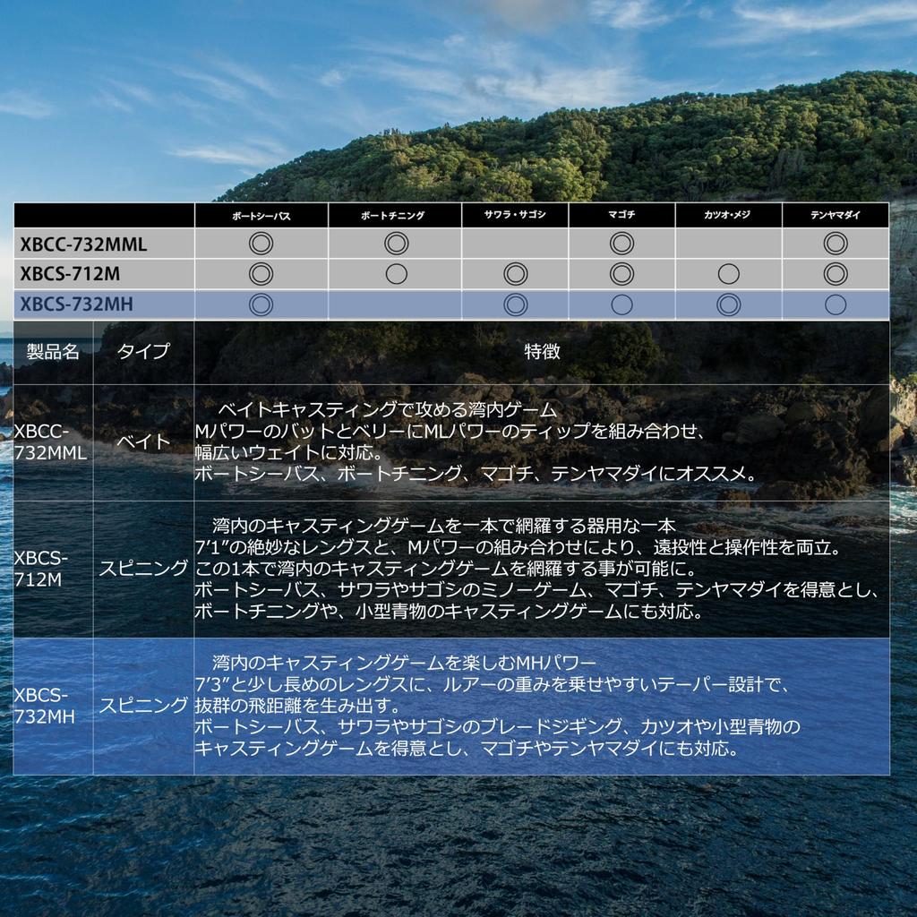 Abu Garcia SaltyStagePT BoatCasting Salty Stage Prototype Boat Casting Offshore 2 Piece XBCS-732MH