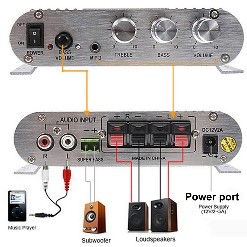 PolarLander Power Car Amplifier MP3 Radio Audio Stereo Bass Speaker Booster Player for Bike Home No Power Plug Hi-Fi 2.1