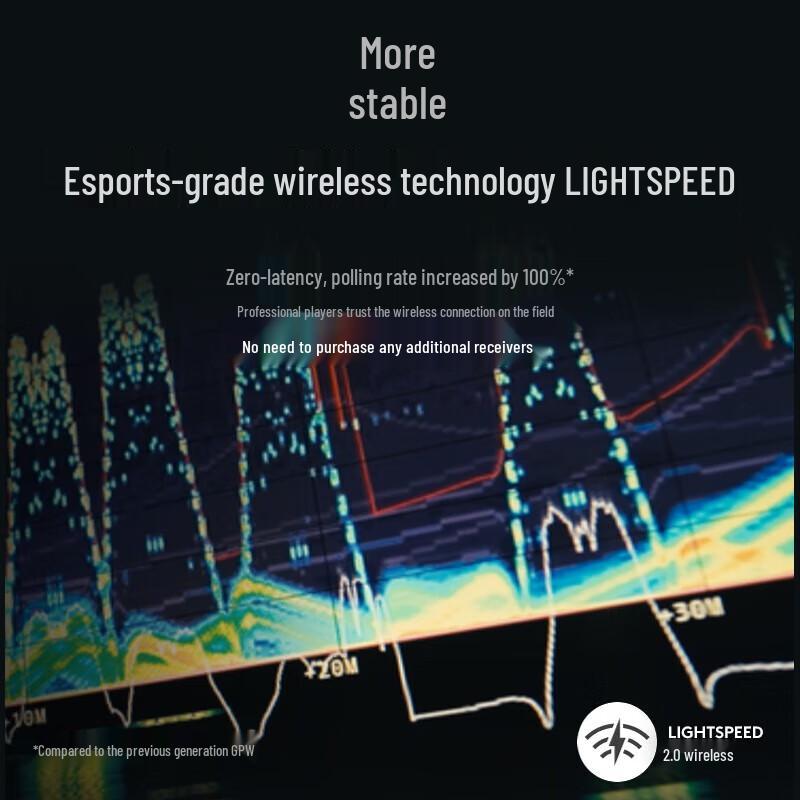 Logitech G PRO X 60 LIGHTSPEED Wireless Mechanical Gaming Keyboard & GPW 3 Mouse Bundle