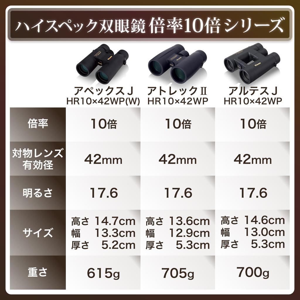 Vixen APEX J HR10x42WP Waterproof Binoculars 10x Magnification Outdoor Live Concerts Birdwatching