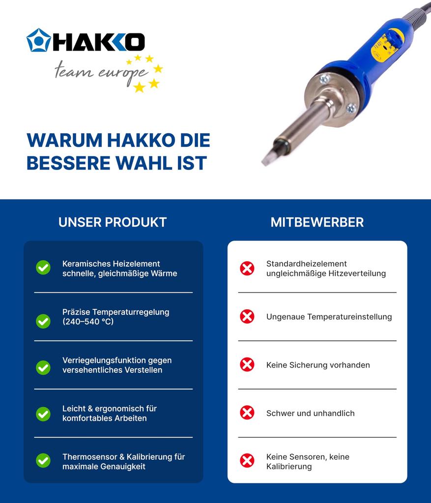 Soldering Iron HAKKO Dial Temperature Control High Heat FX601-01 Blue